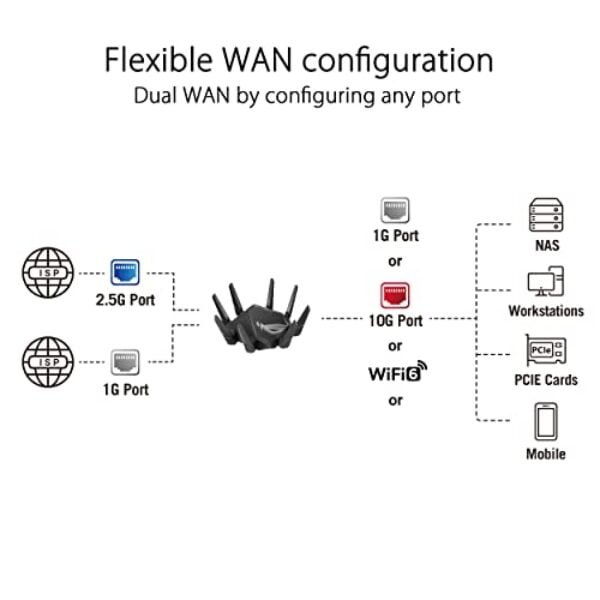 asus rog rapture gt axe16000 quad band wifi 6e extendable gaming router 6ghz 4